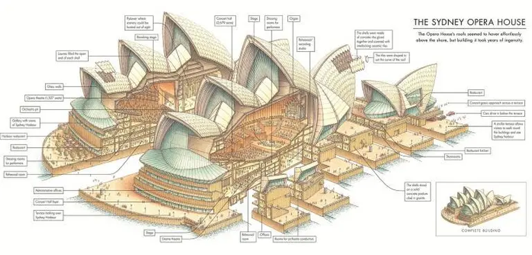 Sydney Opera House – A Masterpiece Of Global Architecture